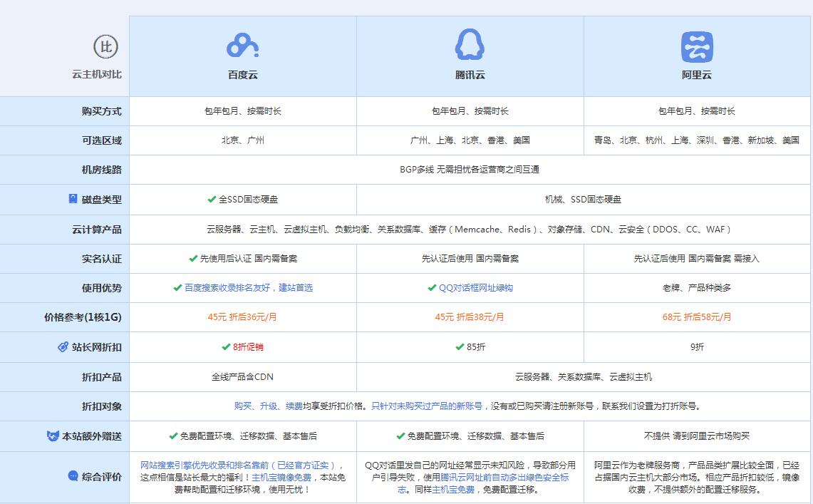 兴庆云主机代理对比.jpg
